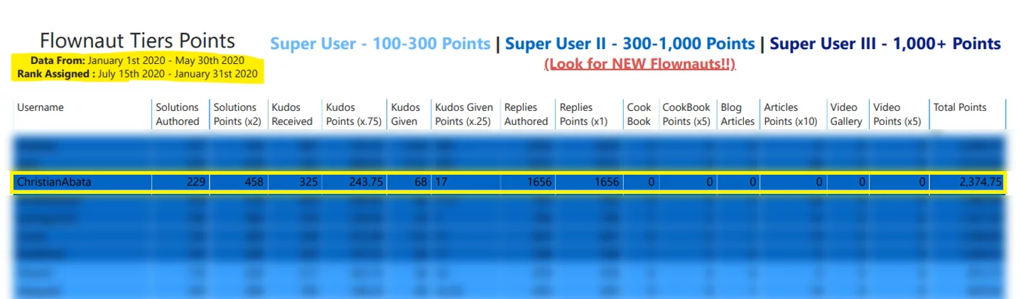 super usuario power automate